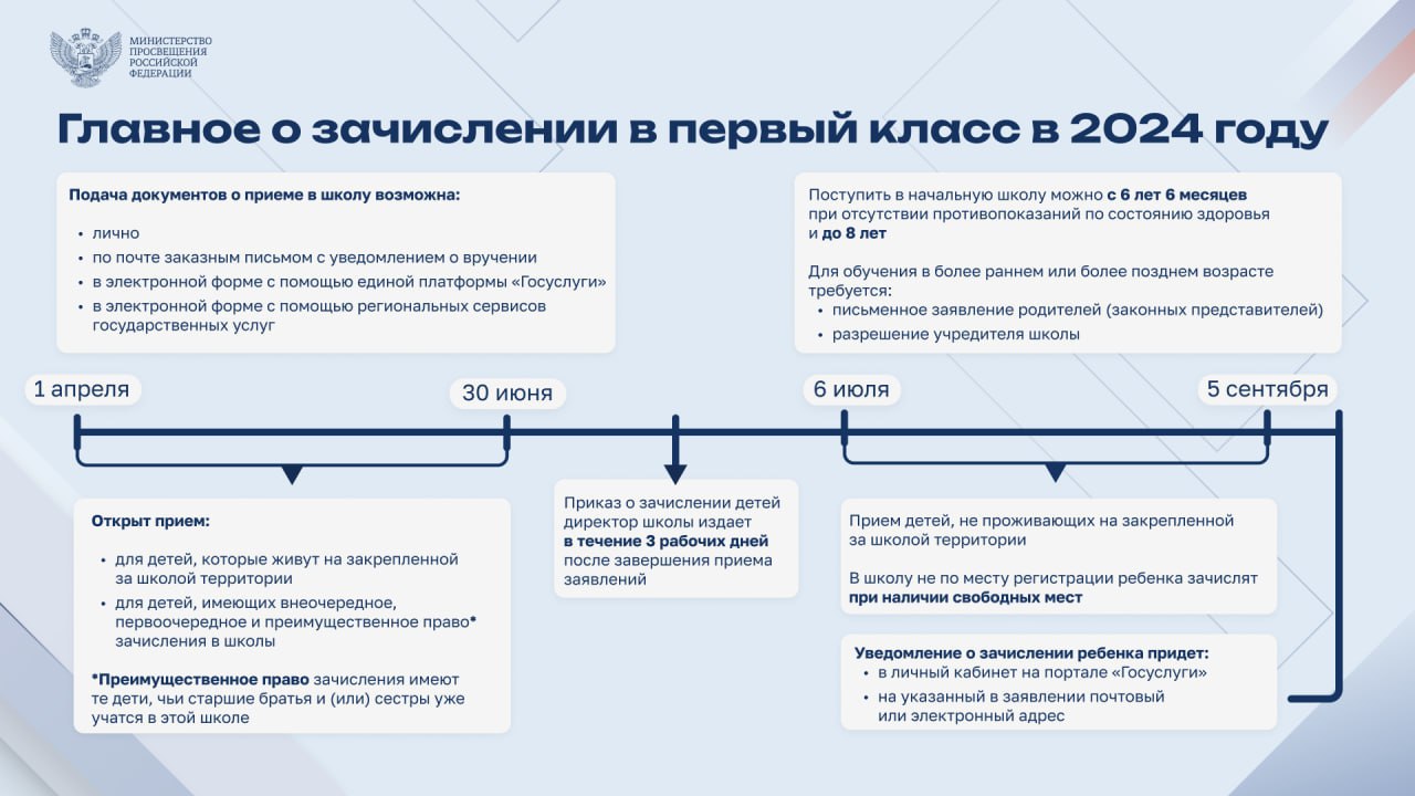 Прием в первый класс.